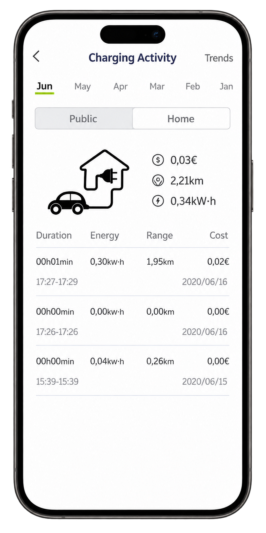 ChargeDot mobile app showing real-time charging availability and reservation
