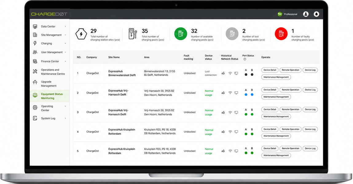 ChargeDot Ability charging management dashboard on a laptop